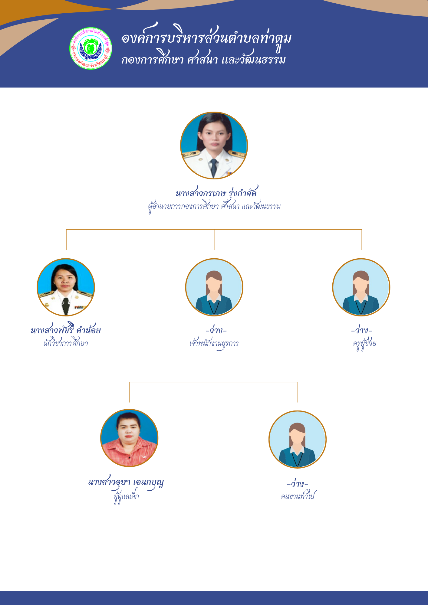 กองการศึกษา2