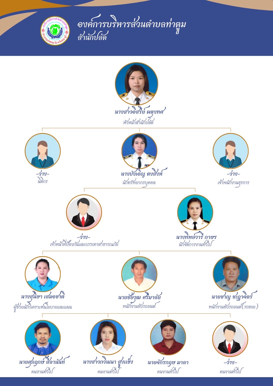 สำนักปลัด2
