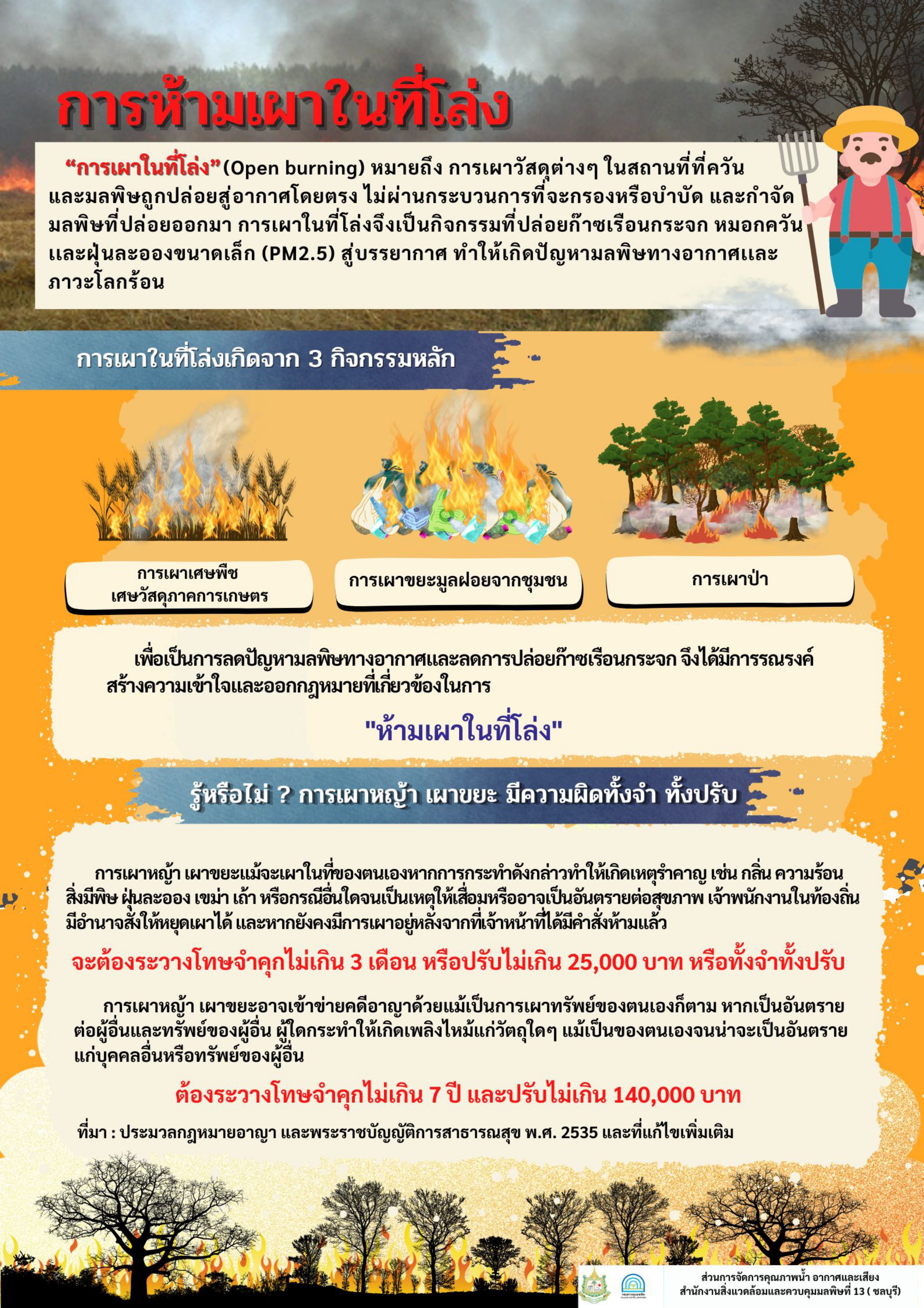 2. การห้ามเผาในที่โล่ง page 0001