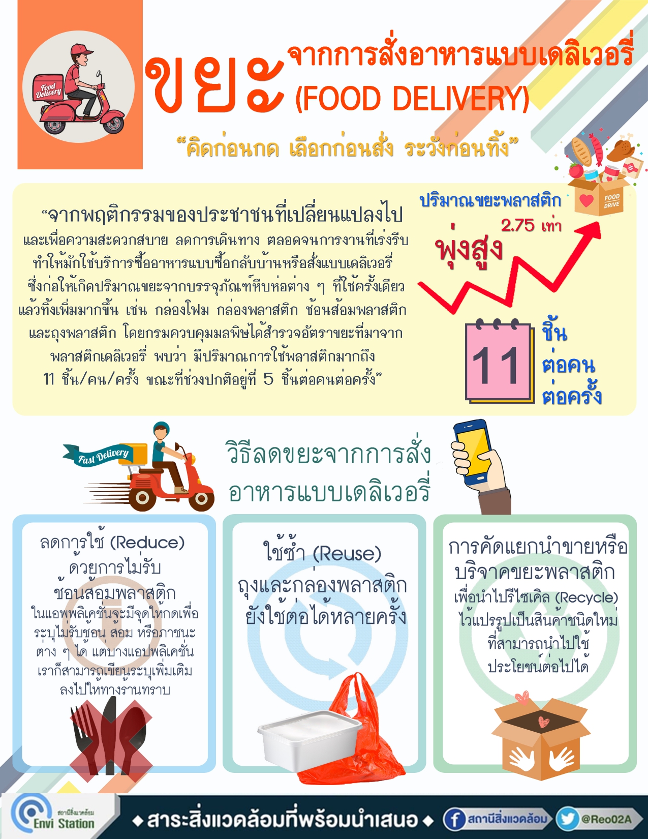 5. ขยะจากการสั่งอาหารแบบเดลิเวอรี่ page 0001