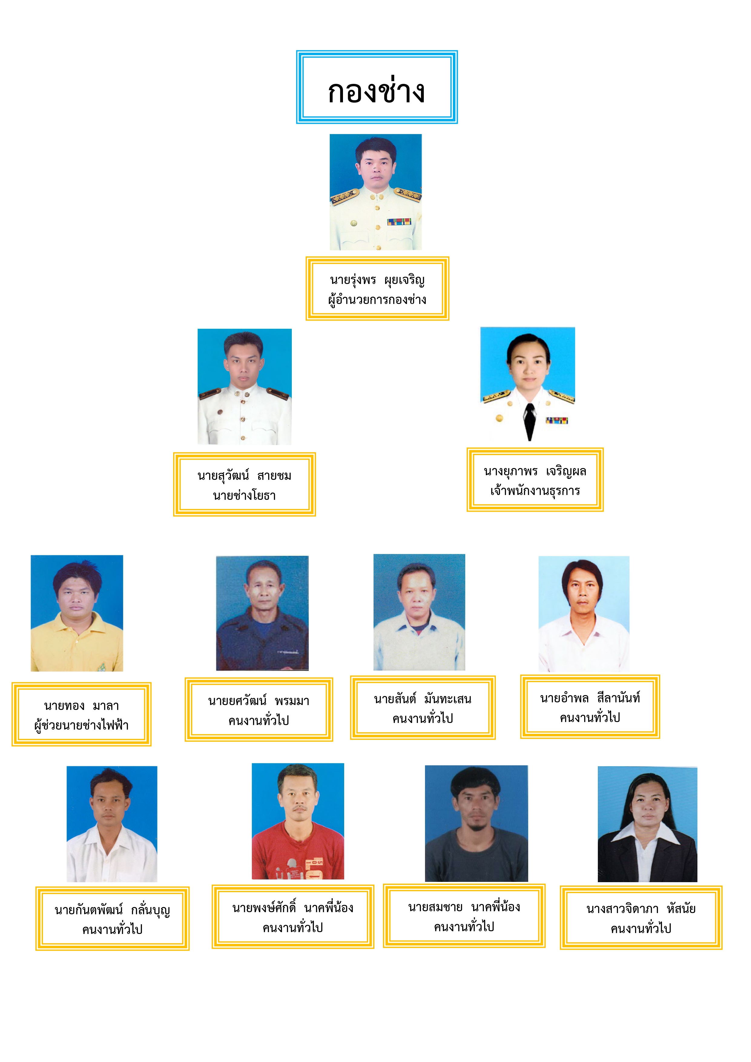 กองช่าง page 0001 (1)